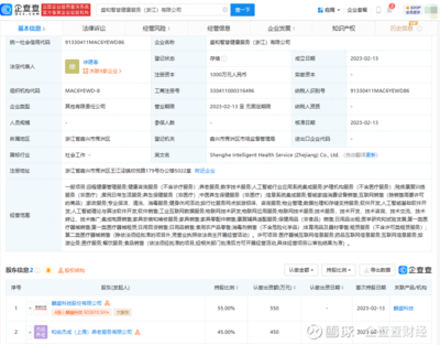 麒盛科技布局健康服務領域，拓展智慧養老與AI集成新藍海
